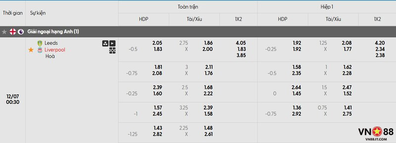 Tỷ lệ kèo trận đấu Leeds vs Liverpool